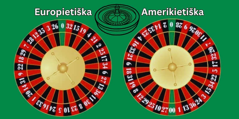europietiška-ruletė-ir-amerikietiška-ruletė