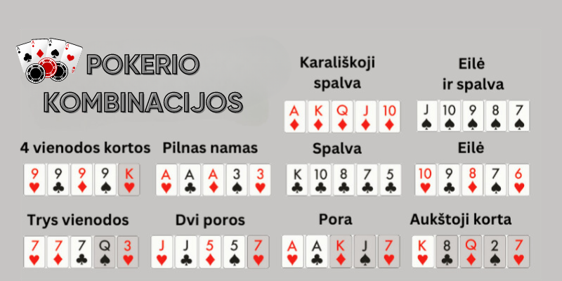 pokerio-kombinacijos