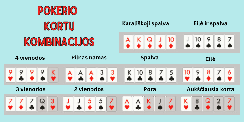 pokerio-kortų-kombinacijos